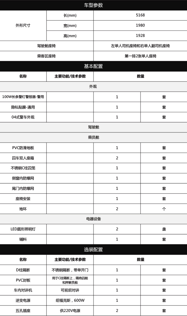 车型配置