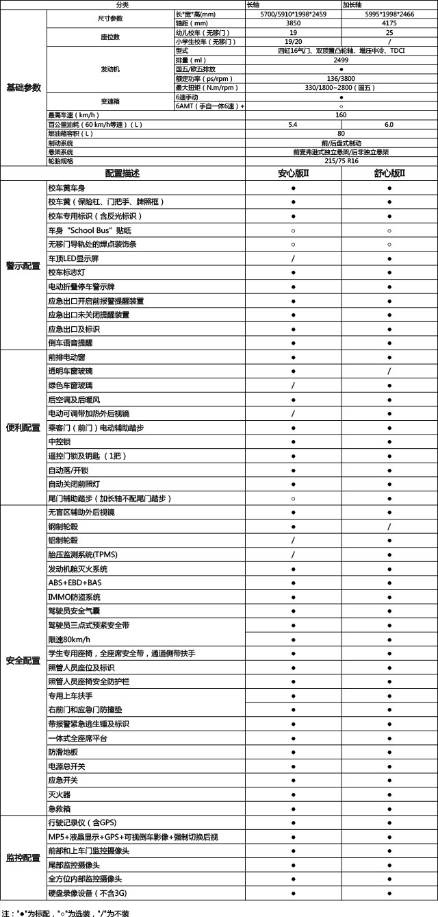 全面安全