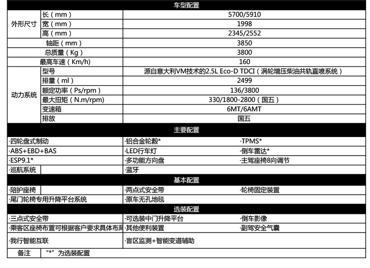 车型配置