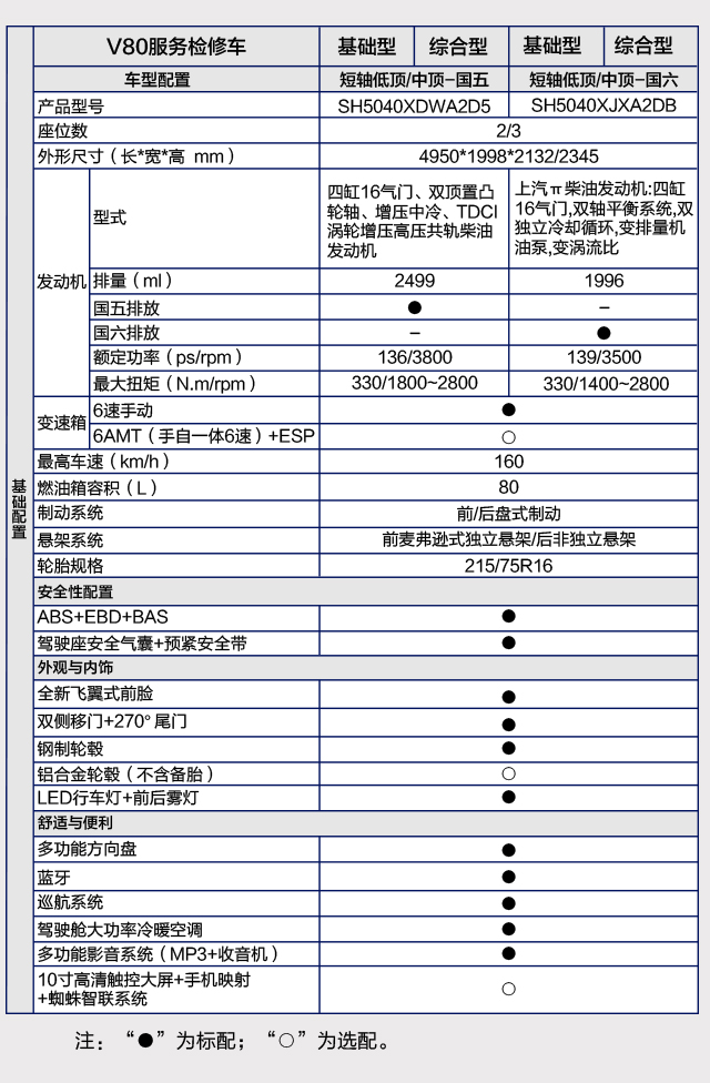 基本参数配置