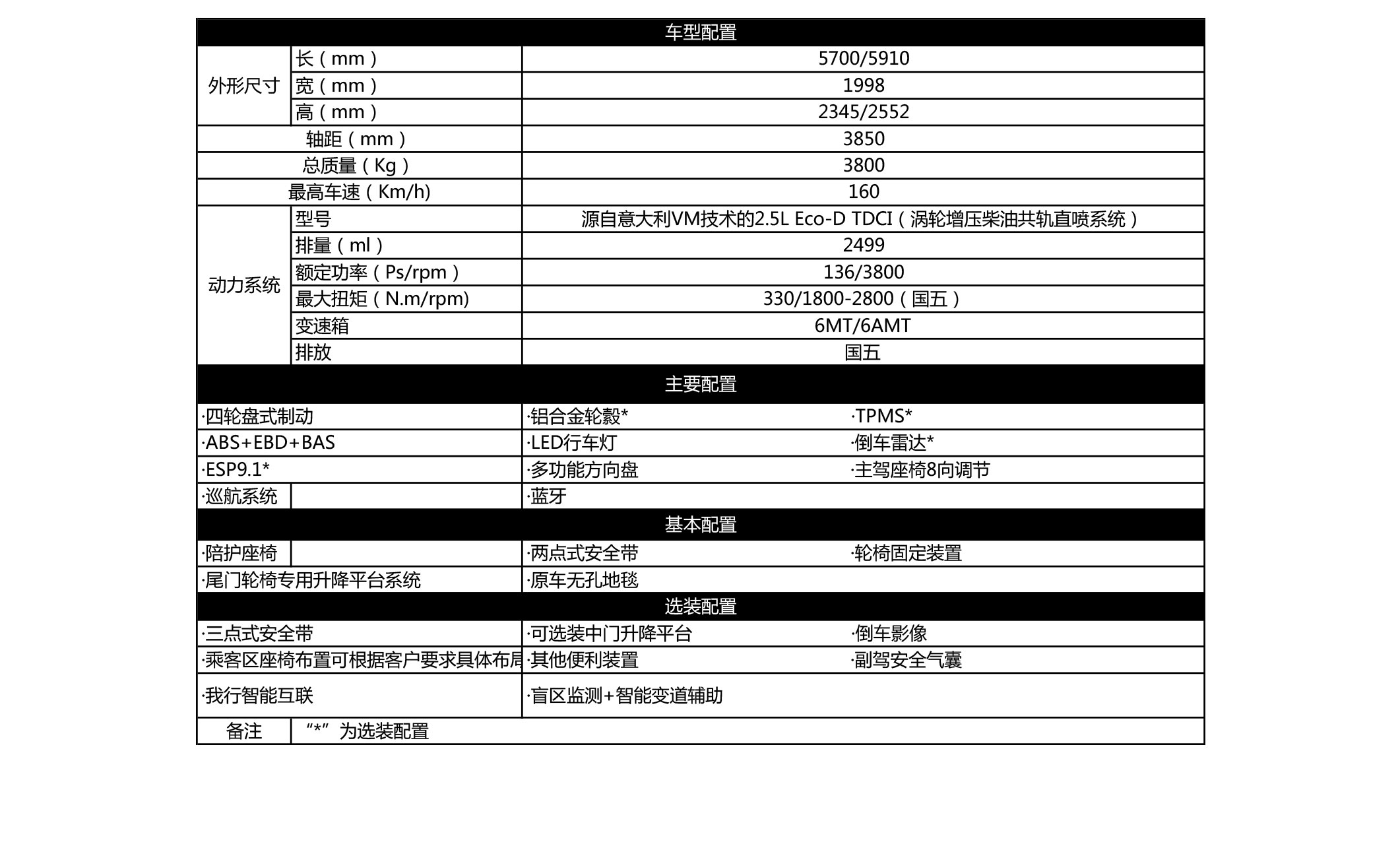 车型配置
