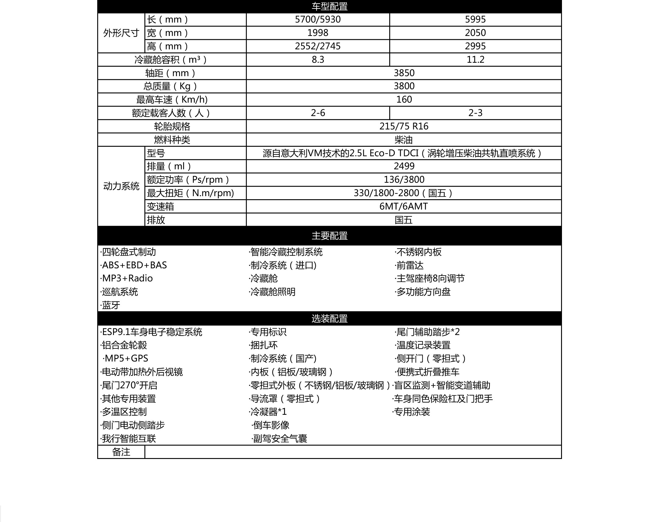 车型配置