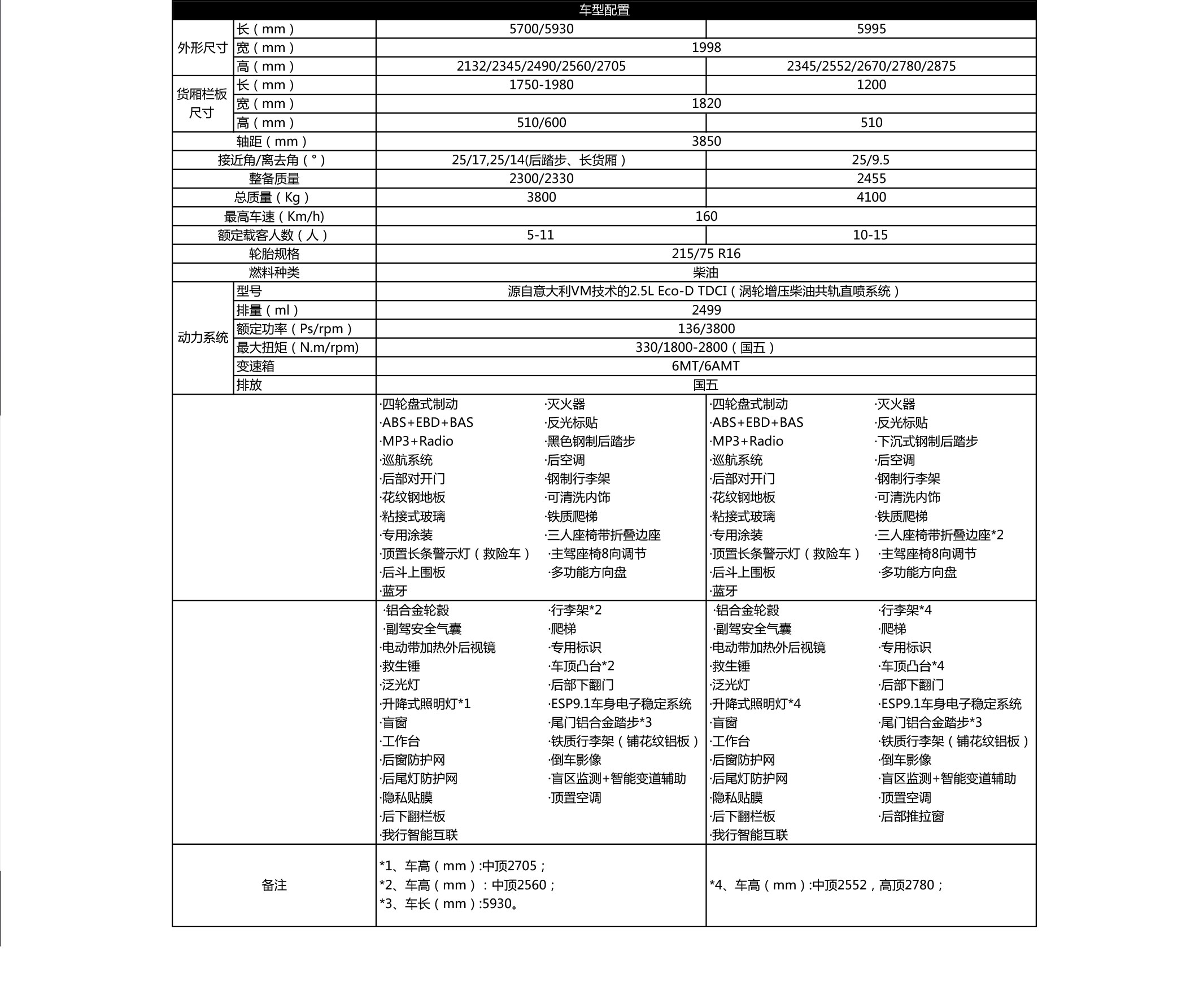 车型配置