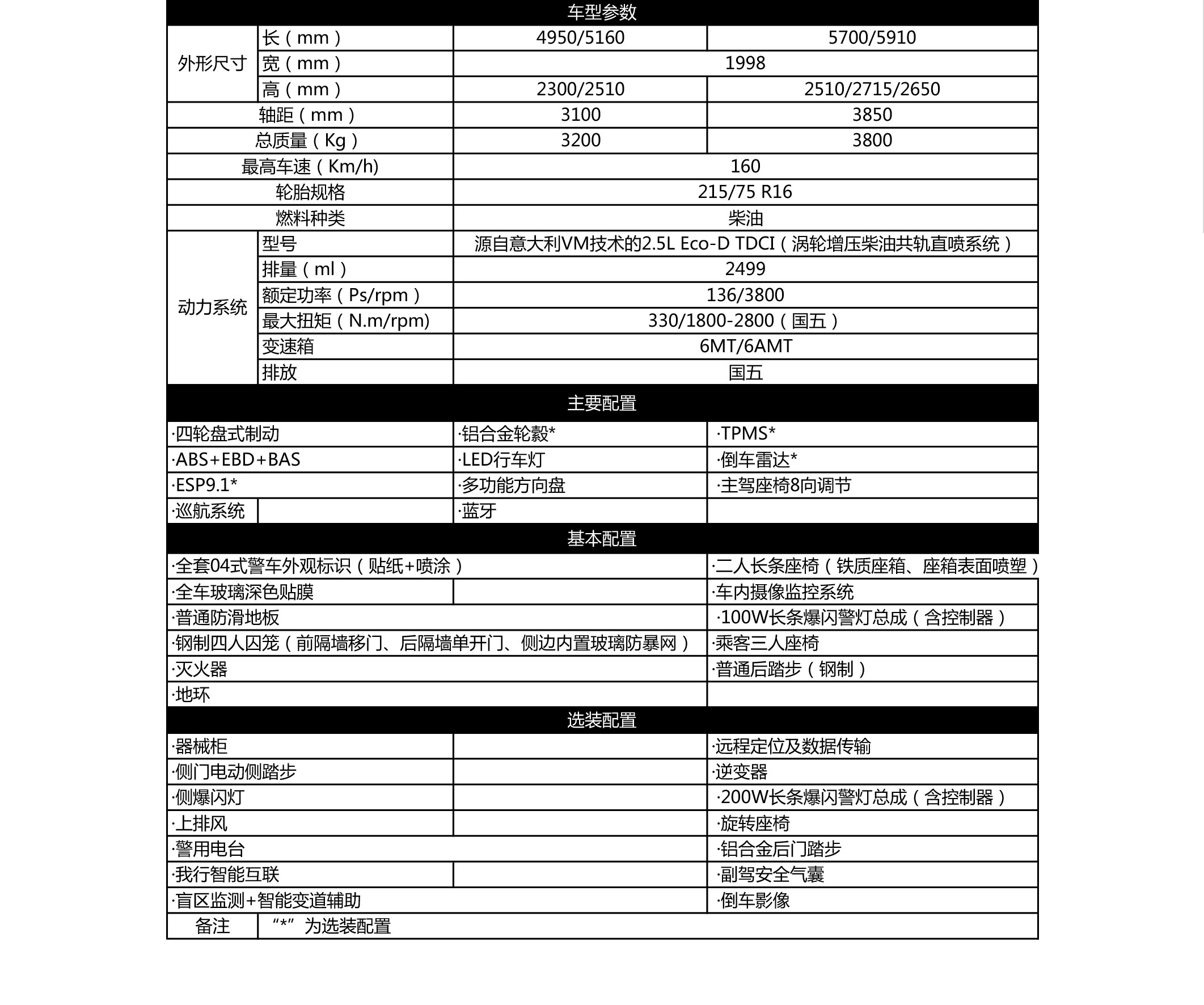 车型配置