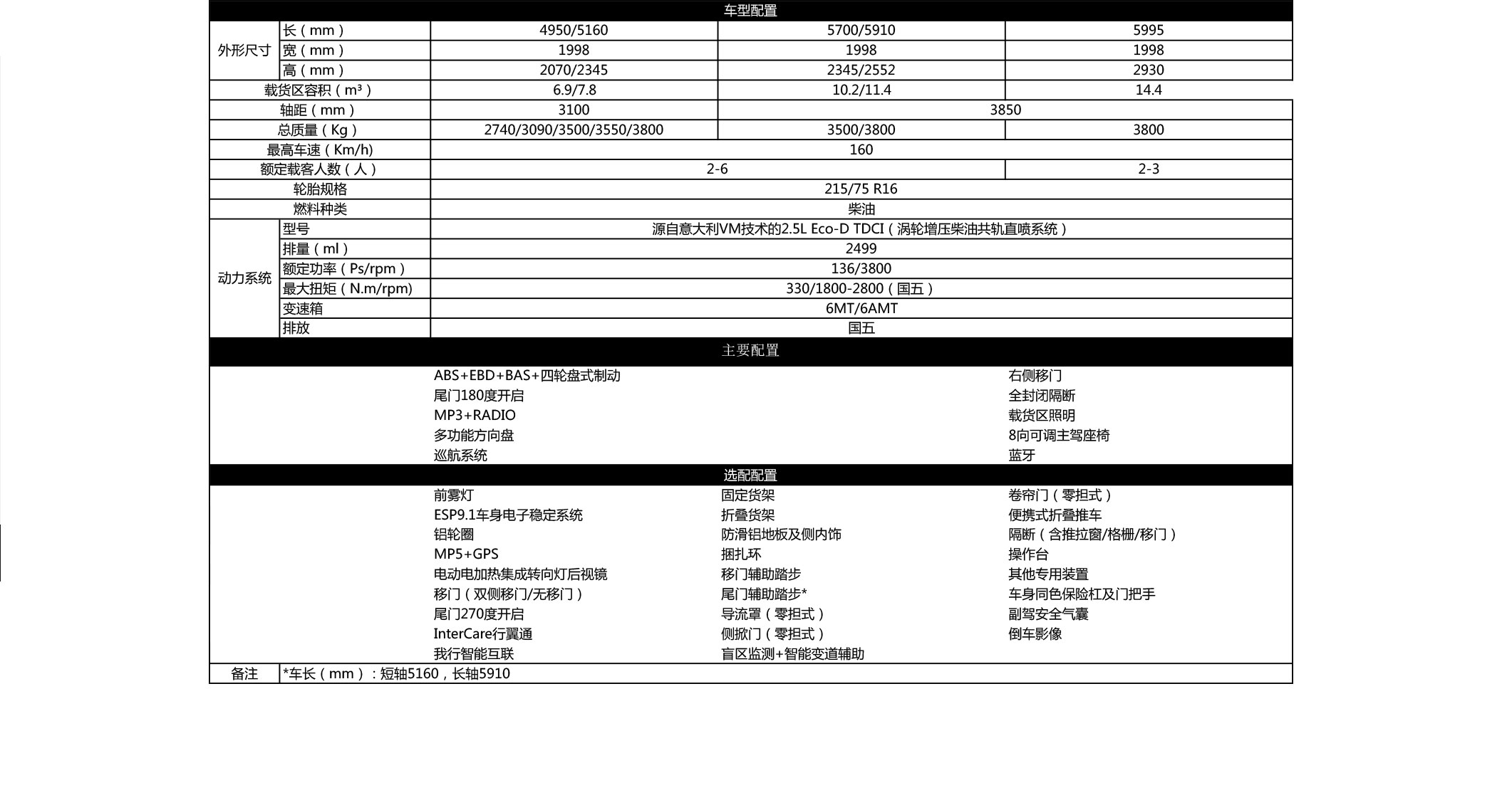 车型配置