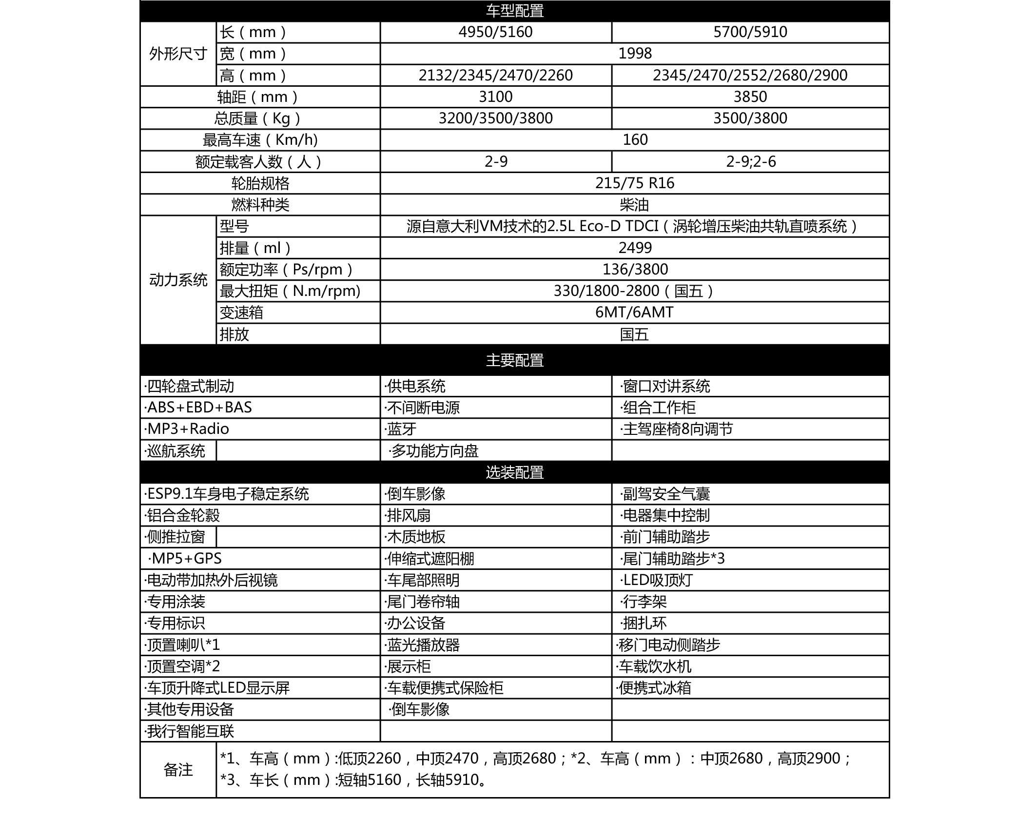 车型配置
