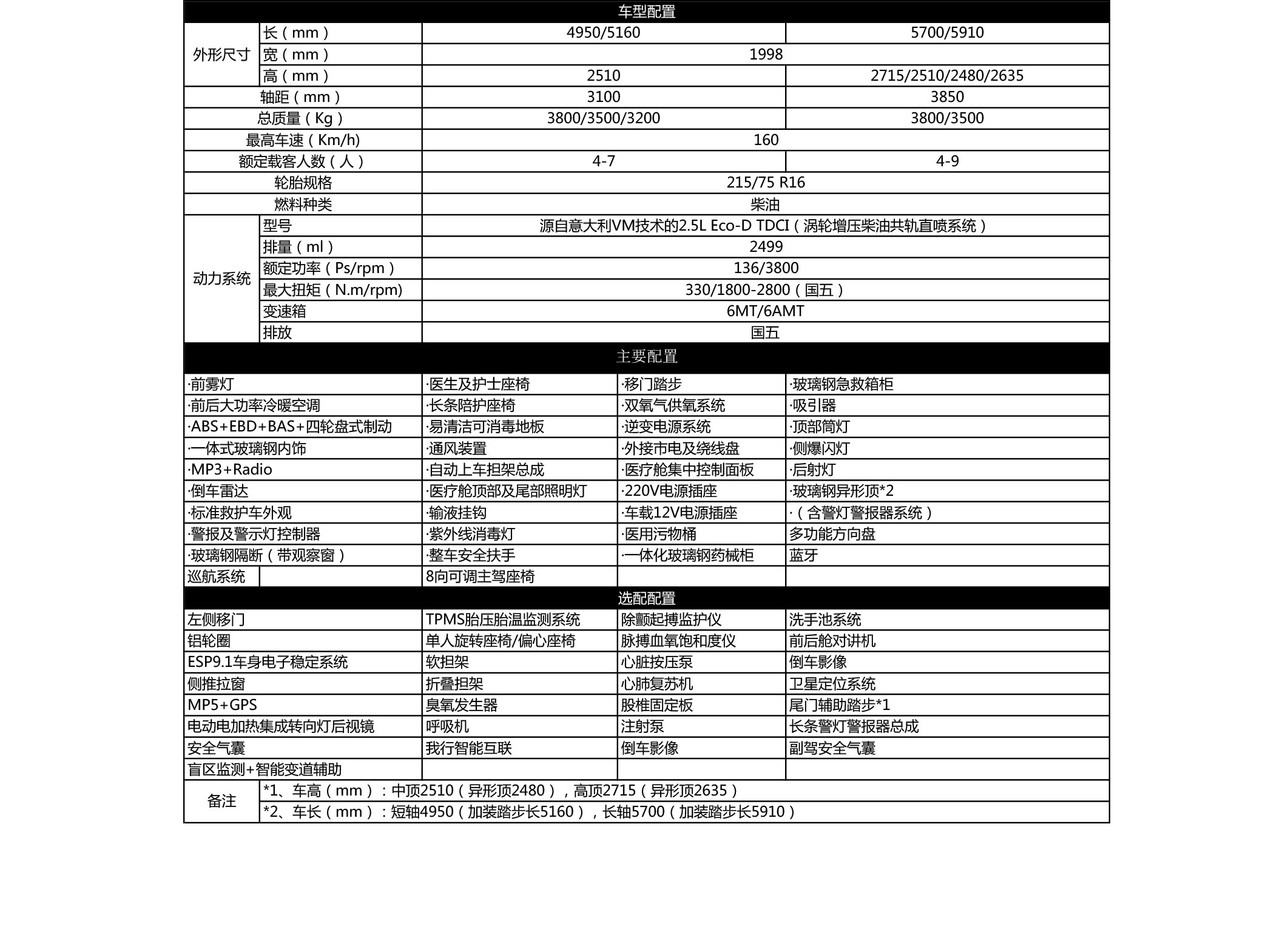 车型配置