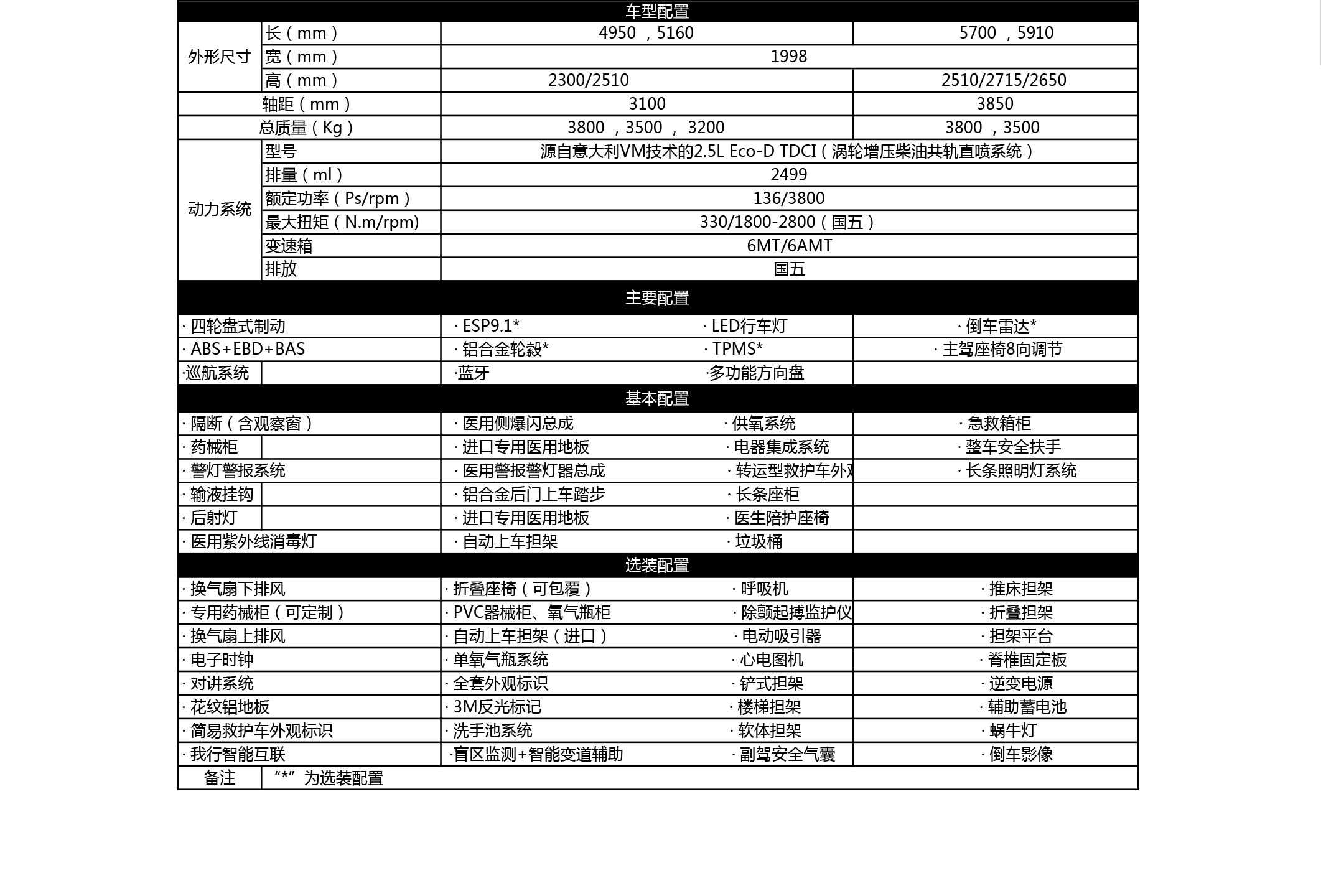 车型配置