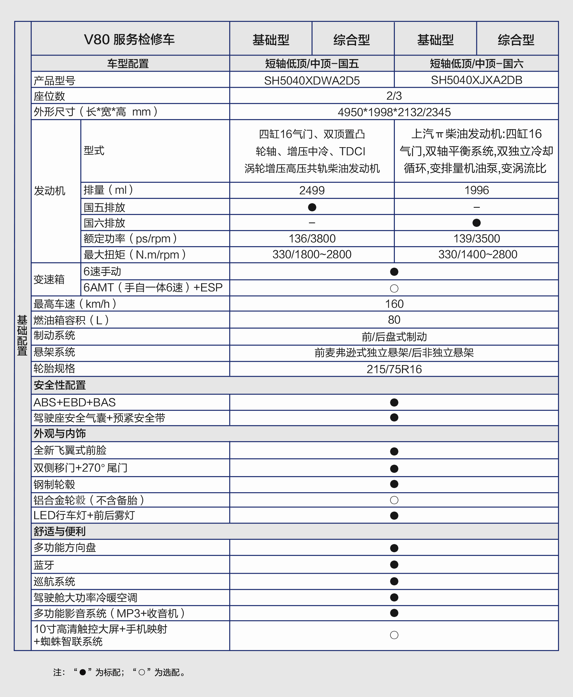 基本配置参数