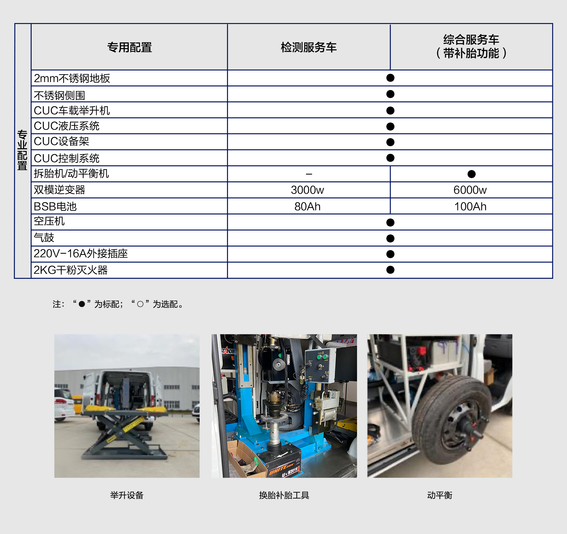 专业配置列表